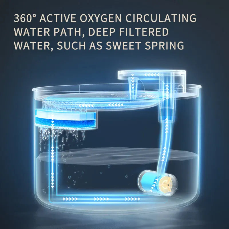 Automatic Cat Water Fountain USB Water Feeder Bowl with 6 Filter Cartridges, Ore White, Quiet Edition