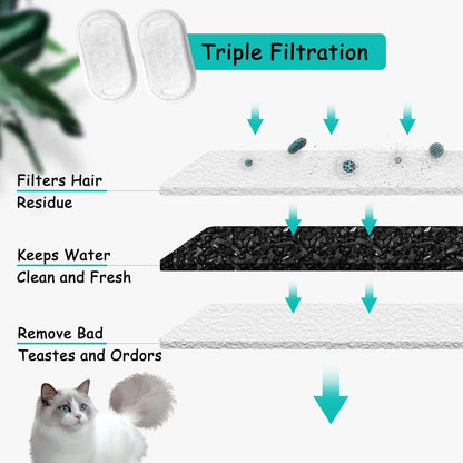 Cat Water Fountain Filters for Stainless Steel  Adjustable Water Flow Pet Fountain, 4 Pack Pet Replacement Filters with 4 Sponges