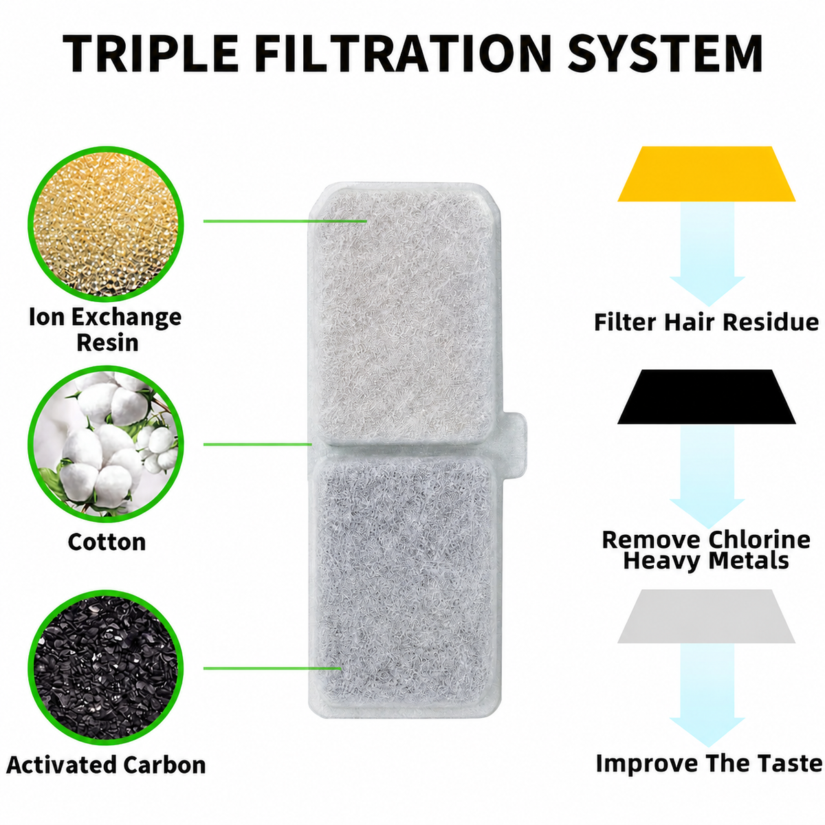 White Cat Water Fountain 3L,6 Filters Included, Wired Pet Water Dispenser for Cats & Small Dogs, Waterfall-Style Quiet Drinking Fountain with Filter, Easy-Clean ABS+PP Bowl, 5V 1A