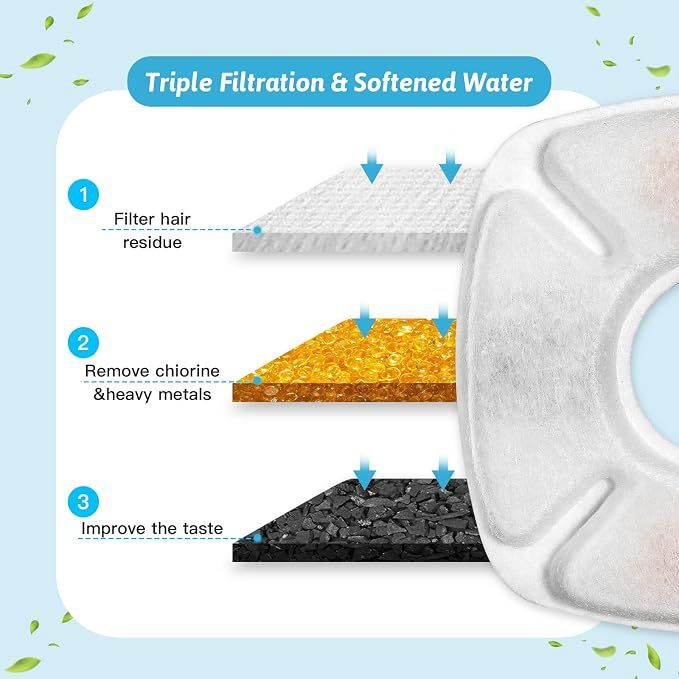 24 Pcs Cat Fountain Replacement Filters 12 Pack Water Fountain Replacement Filters with 12 Pack Pre-Filter Sponges, Pet Fountain Filter Fit for 95oz/2.8L Automatic Pet Fountain Cat Water Fountain