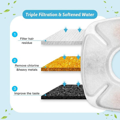24 Pcs Cat Fountain Replacement Filters 12 Pack Water Fountain Replacement Filters with 12 Pack Pre-Filter Sponges, Pet Fountain Filter Fit for 95oz/2.8L Automatic Pet Fountain Cat Water Fountain
