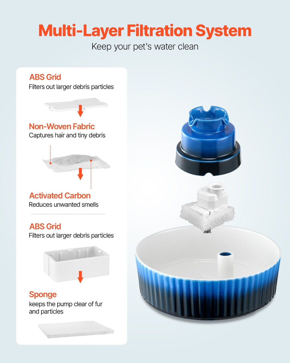 Ceramic Cat Water Fountain, 2.1 L Cupcake Pet Fountain, 360x Drinking Area and Multi-Layer Filtration System